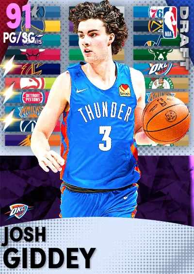 Josh Giddey