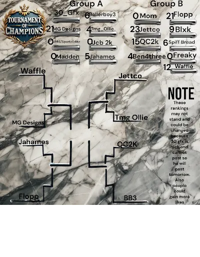 Toc Bracket