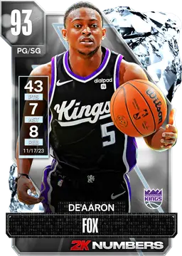 93 De'Aaron Fox | 2K Numbers